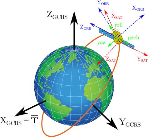 orbit cross reference